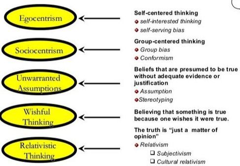 critical thinking barriers introduction source